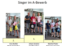 Ergebnisse