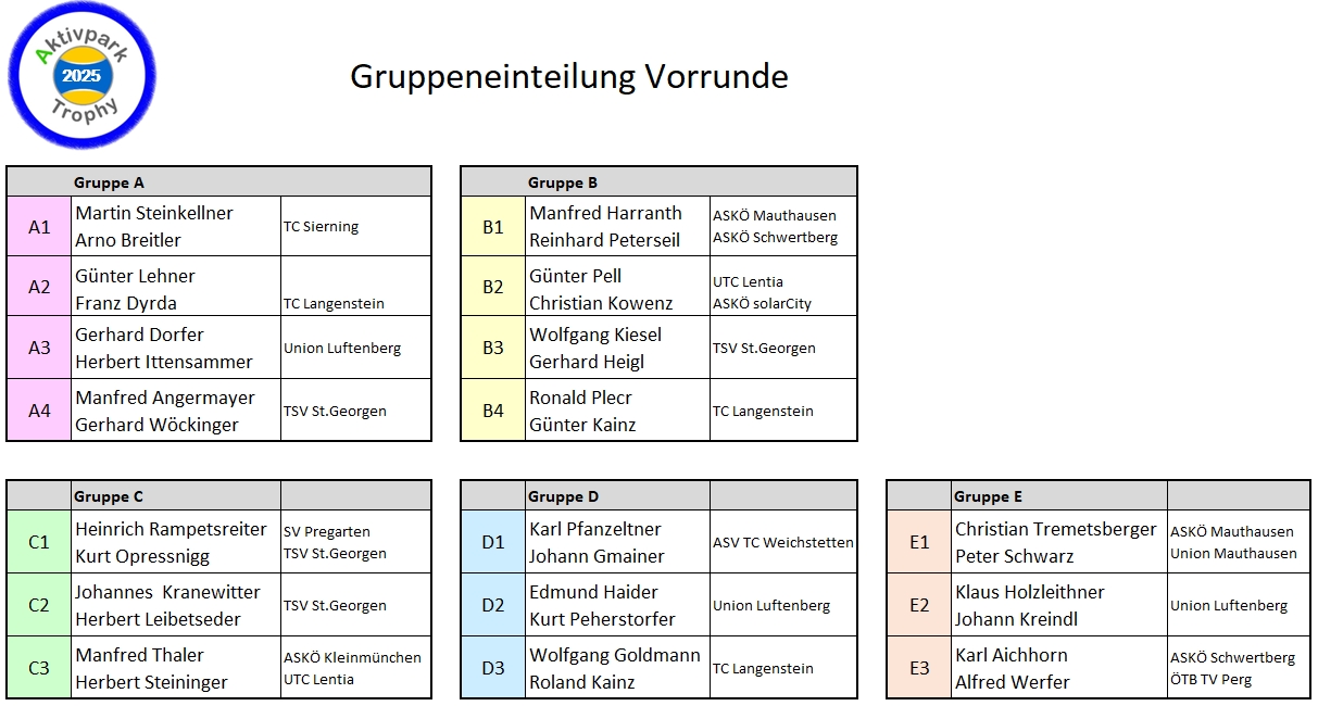 gruppen