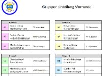 Gruppen 1