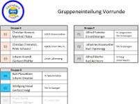 Gruppen 2